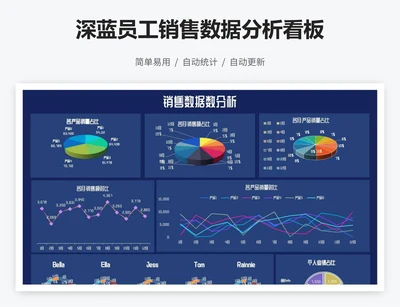 深蓝员工销售数据分析看板