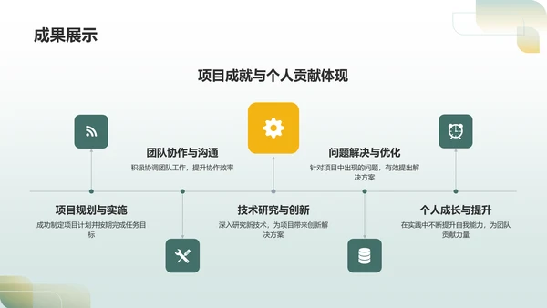 绿色商务转正述职报告PPT模板