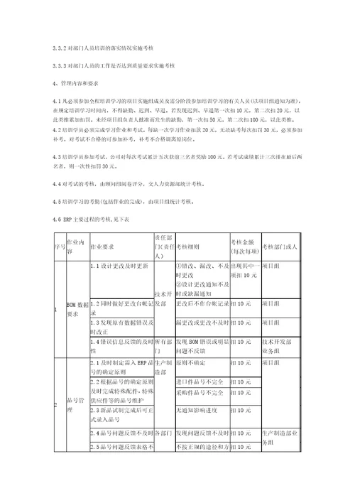 ERP项目实施考核办法