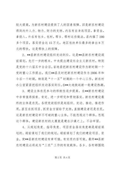 书记在新农村建设办公室检查指导工作致辞.docx