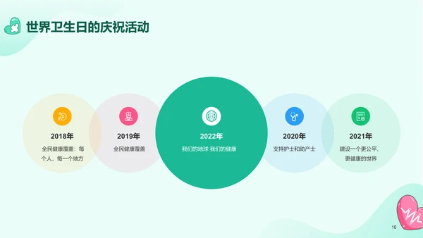 绿色插画世界卫生日科普介绍PPT