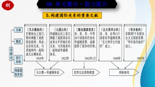 第四单元 经济大危机和第二次世界大战（九年级历史下册同步精品单元复习课件）