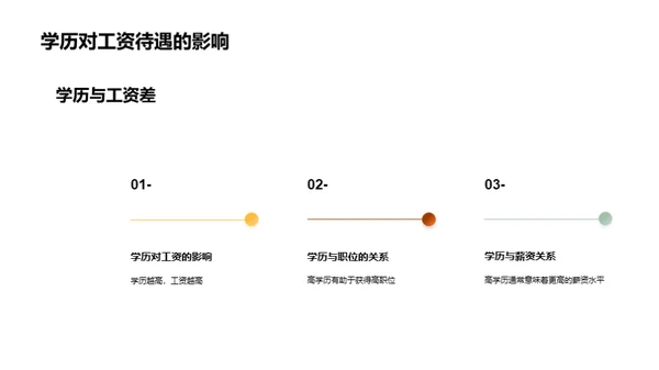 揭秘学历之影响