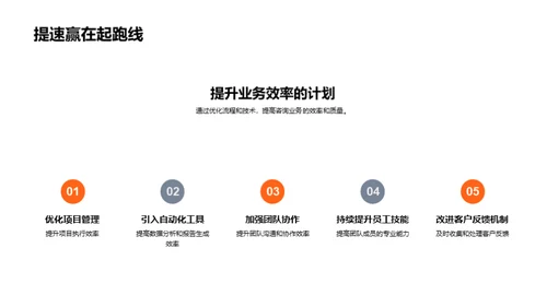 咨询业务月度总览