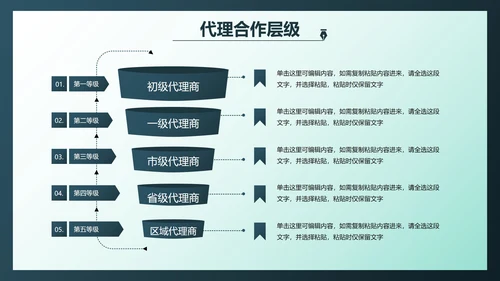 简约商务代理商招商合作方案PPT模板