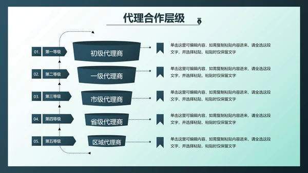 简约商务代理商招商合作方案PPT模板
