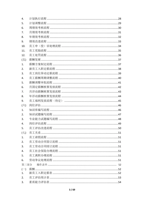 公司薪酬激励办法操作流程及表单.docx