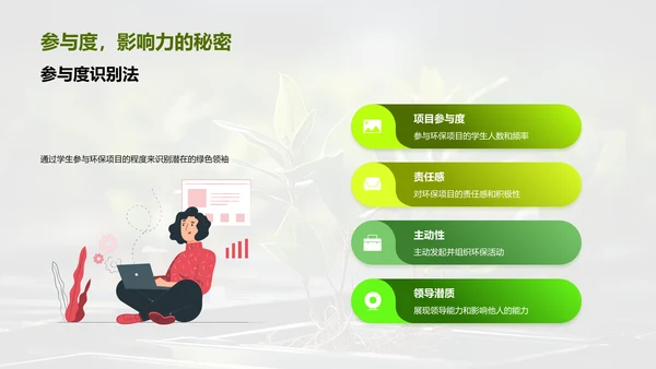 校园环保领袖塑造