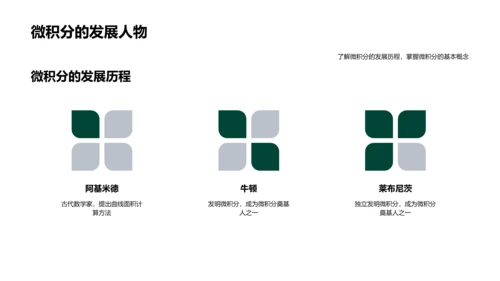 微积分应用探索PPT模板