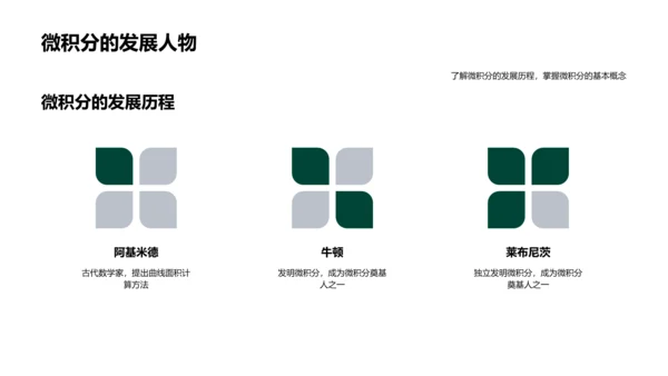 微积分应用探索PPT模板