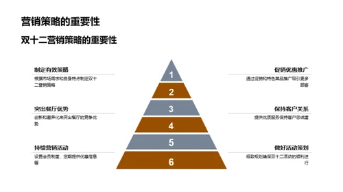 双十二营销新策略