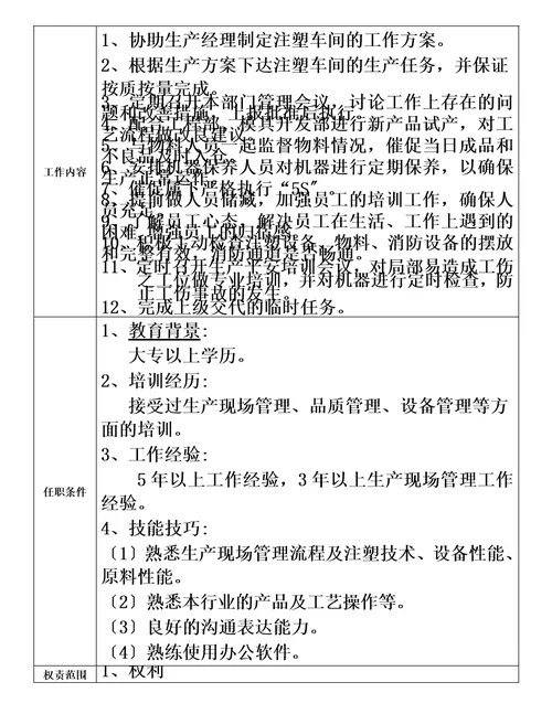 最新公司各部门岗位职责说明书超详细