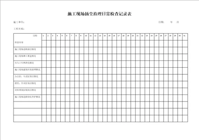 施工现场扬尘治理日常检查记录表共2页