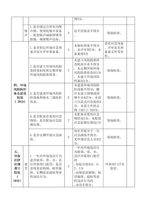 环保评级报告