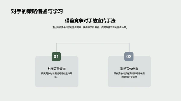 清明节媒体传播优化