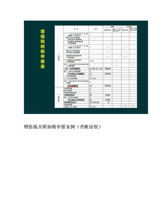 2019年个体工商户如何纳税参考