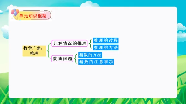 第九单元：数学广角——推理单元复习课件(共25张PPT)人教版二年级数学下册