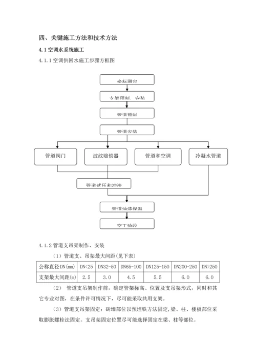 暖通综合项目施工专项方案.docx