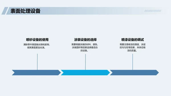 蓝色商务现代机械制造工艺概述PPT模板