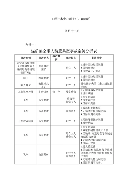 猴车发展和现状的调研综合报告.docx