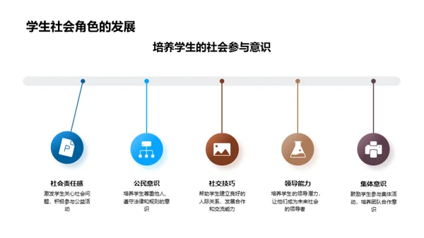 塑造全能学生