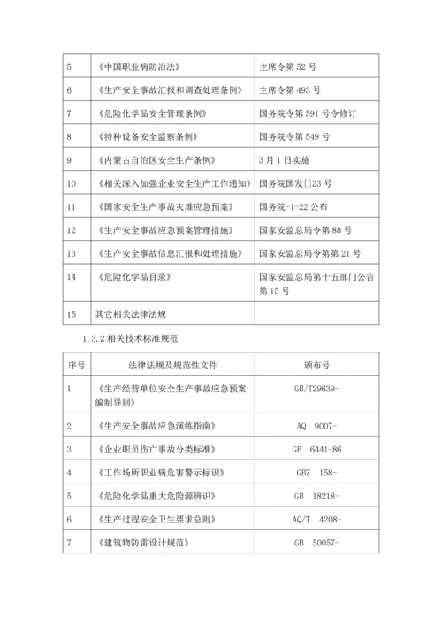 应急资源调查分析报告.docx