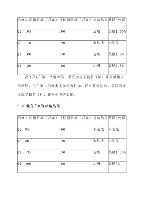 业务员与公司的对赌方案