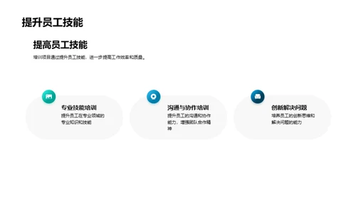 培训的力量