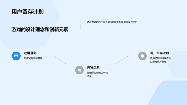 破冰者：游戏革新与增长