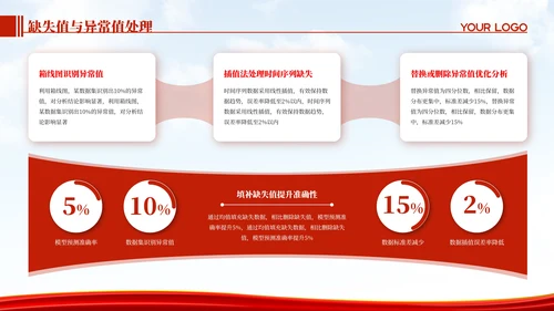 红色医学研究专业毕业论文答辩PPT模板