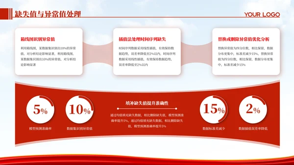 红色医学研究专业毕业论文答辩PPT模板