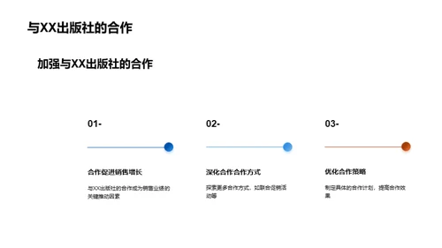 图书市场战略优势