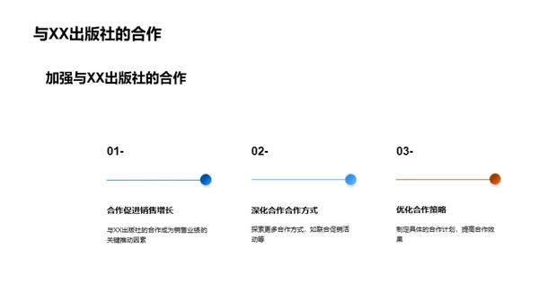 图书市场战略优势