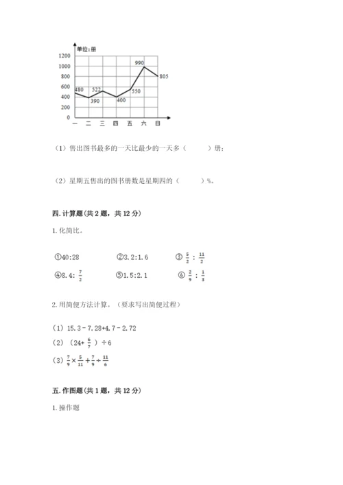 人教版六年级上册数学期末测试卷附答案【轻巧夺冠】.docx