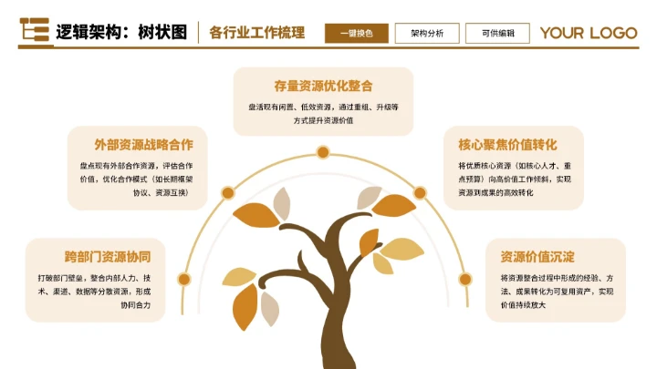 橙色商务5项树状图不同版式制作PPT单页