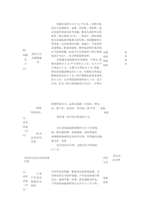 托育机构卫生评价标准及打分细则.docx