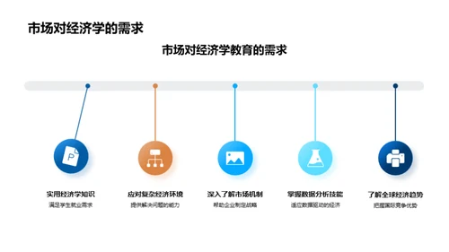 经济学课程的现代转型