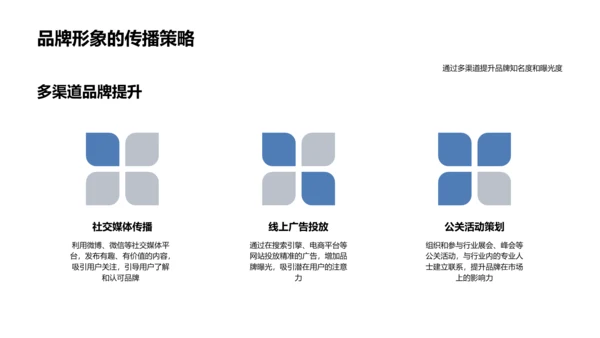 品牌创发述职报告PPT模板