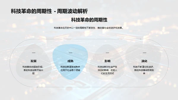 科技革命与社会演进