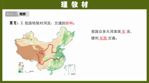 第二章《中国的自然环境》（复习课件26张）-八年级地理上册（人教版）