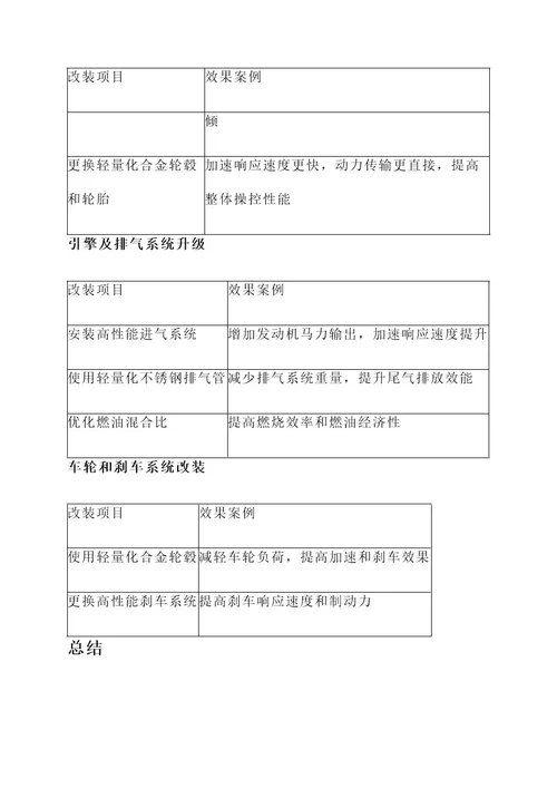 宝马5系减重改装方案