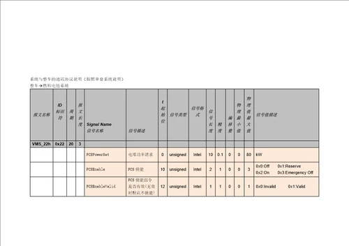 整车通讯匹配建议