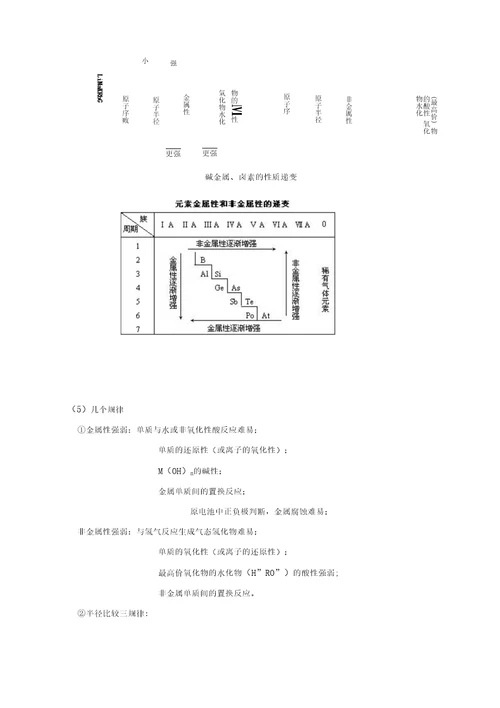 必修二元素和化学键