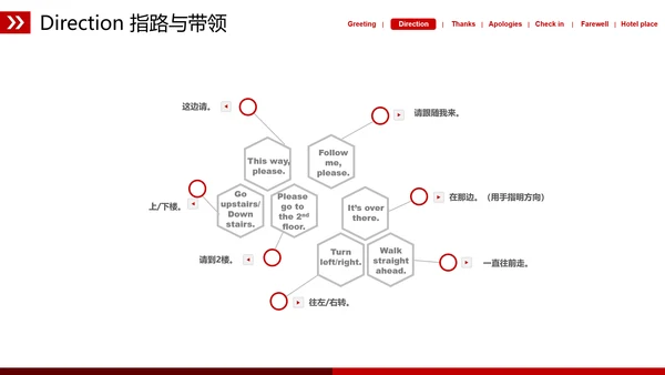 欧美风宾馆酒店基础英语培训教育PPT课件