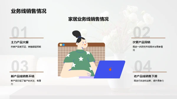 家居业务月度绩效评估