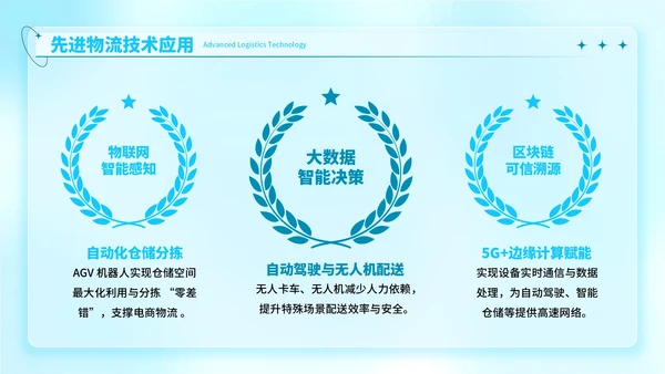 蓝色弥散风高效物流的项目开发报告ppt模板
