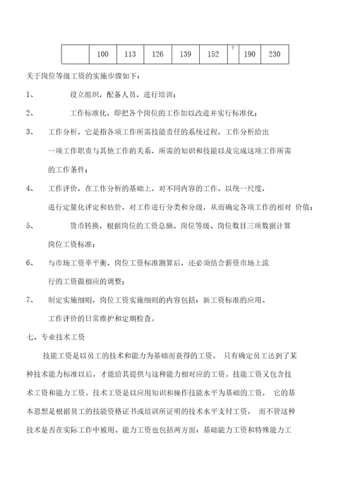 XX学院教师薪酬体系设计方案