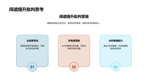 阅读实践报告PPT模板