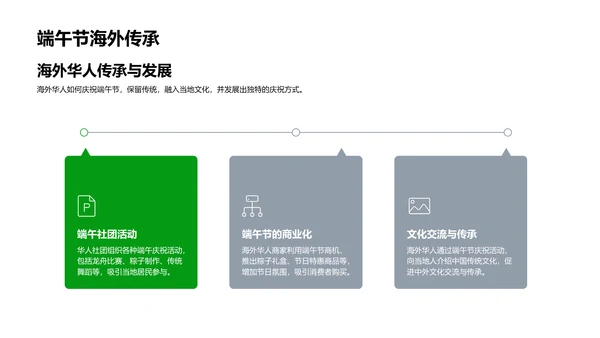 端午节文化解读PPT模板