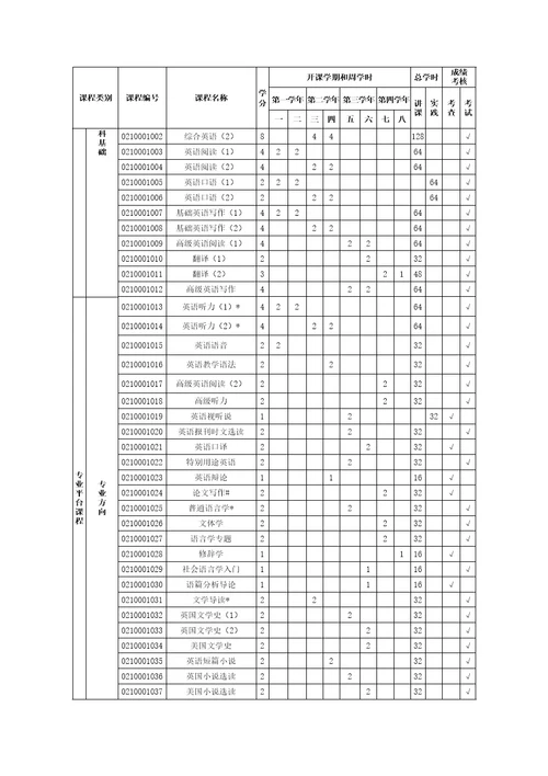 2013级本科生教学手册北京师范大学外国语言文学学院